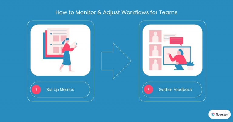 This image illustrates strategies to maintain effective workflows for teams.