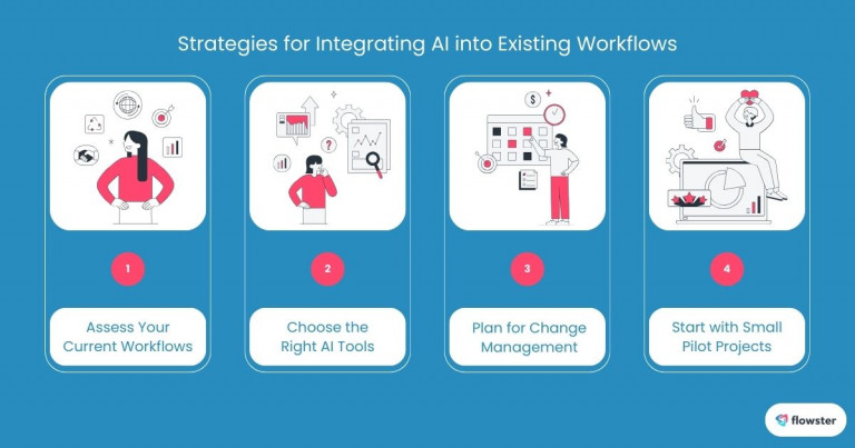 integrating AI into existing workflows 1