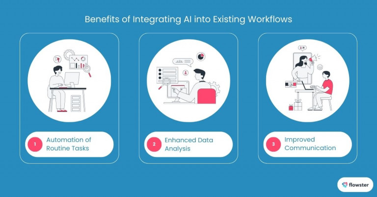 Image to illustrate some key benefits of integrating AI in existing workflows.