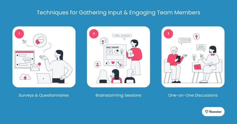 This image illustrates techniques for gathering input to efficiently collaborating on workflows.