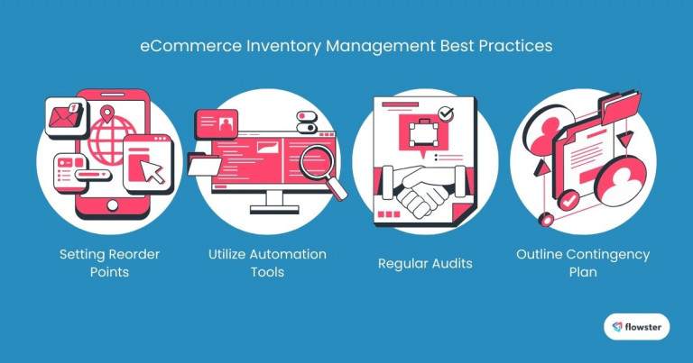 Developing SOPs for eCommerce 1