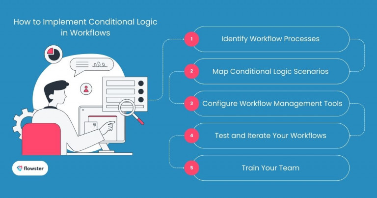 Implement Conditional Logic 1