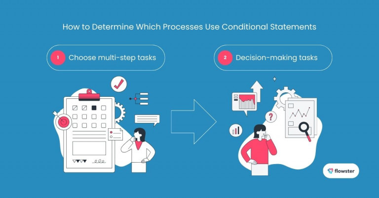 This image illustrates how to determine which processes can leverage conditional statements to implement conditional logic in workflows.