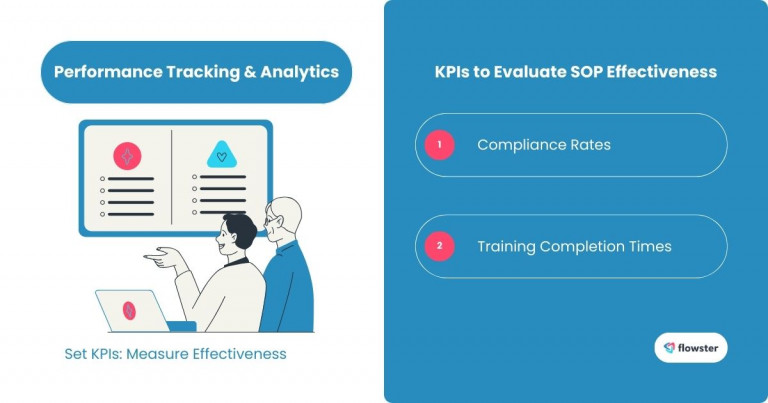 This image presents performance tracking and analytics as one key strategy in SOP development for eCommerce.