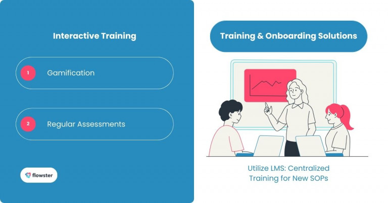 This image represents training and onboarding solutions as a key tool for effective SOP development for eCommerce.