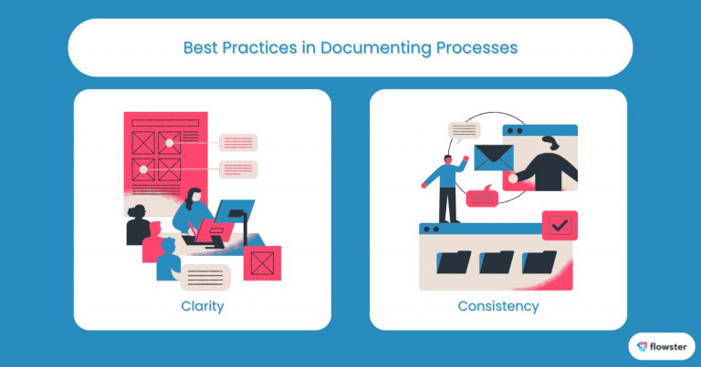 This image illustrates 2 key best practices in documenting business processes using documenting tools.