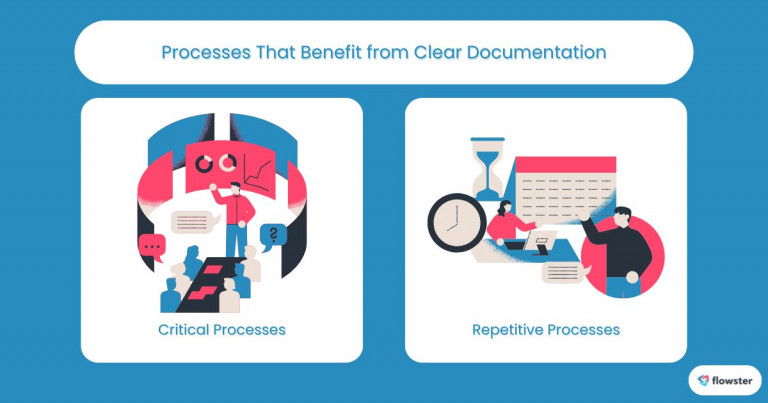 This image illustrates how to determine which processes benefit from documentation tools.