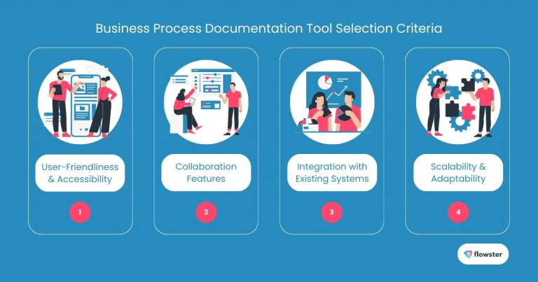 This image illustrates how to choose the right tools for documenting business processes.