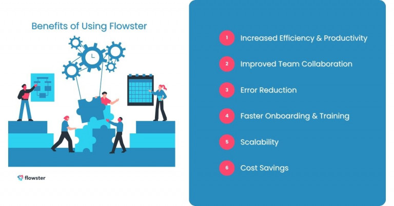 This image lists the benefits of using Flowster workflow automation.