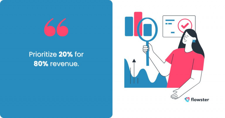 An infographic showing the 80/20 rule with a pie chart or bar graph illustrating how 20% of efforts contribute to 80% of results, symbolizing business efficiency and prioritization.