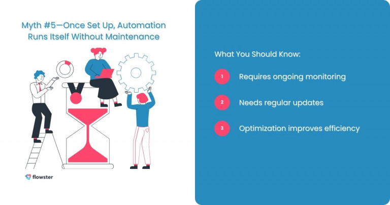 Workflow Automation Myths 3