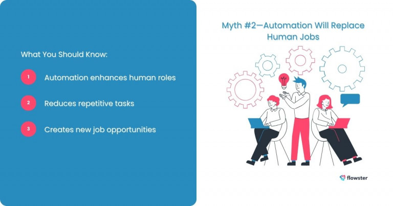 This image presents the key ideas against workflow automation myths, particularly about automation replacing human jobs.