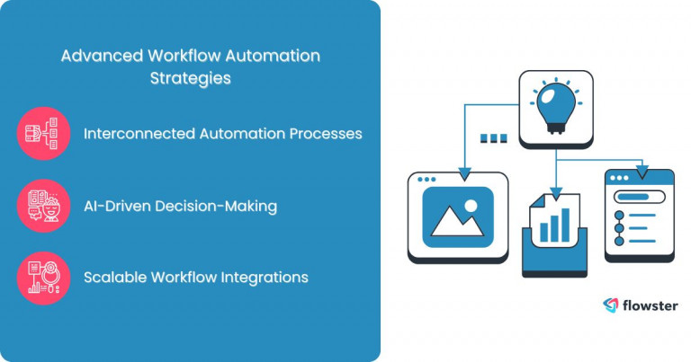 The image provides a visual representation of advanced workflow automation strategies, illustrating interconnected automation processes, AI-driven decision-making, and scalable workflow integrations.