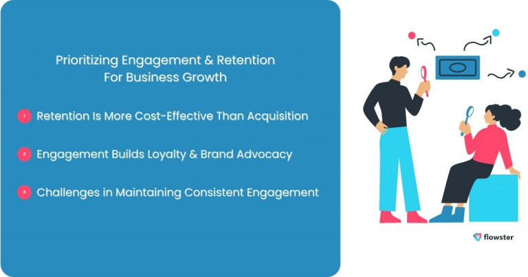 The image emphasizes the importance of prioritizing customer engagement and retention for business growth, encouraging the use of workflow automation for customer engagement.