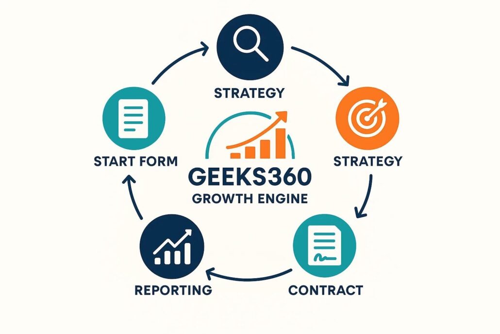 Geeks360 - Company profile, capabilities & market overview (2026) 1 9fe729f8 ff68 466b 8b8c f852d56bedad