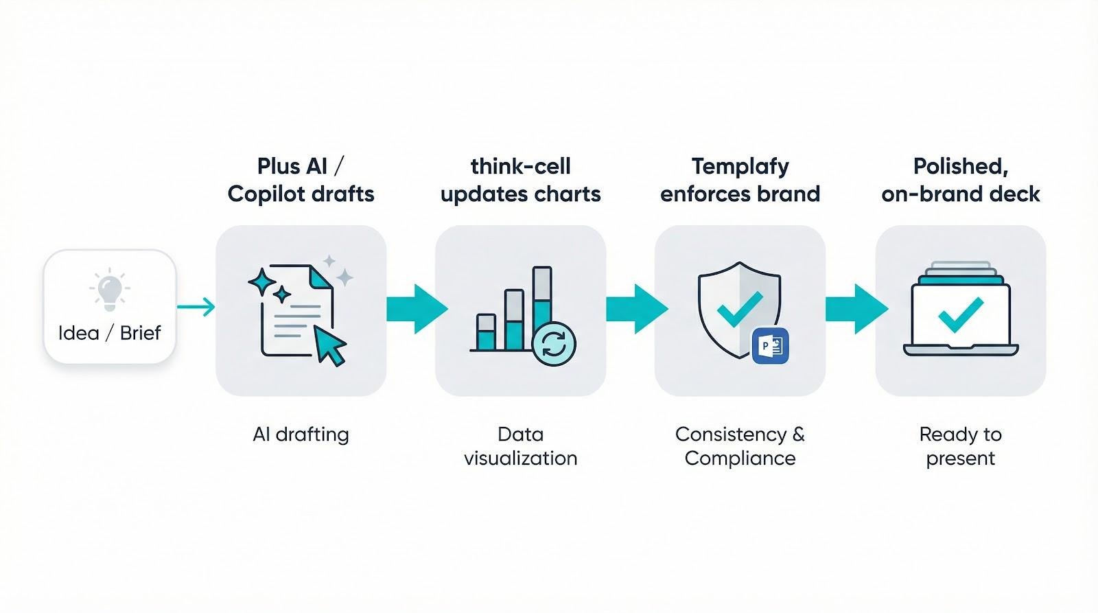 Best PowerPoint Automation Tools: Top 4 Add-ins to Speed Up Deck Creation 6 image 18