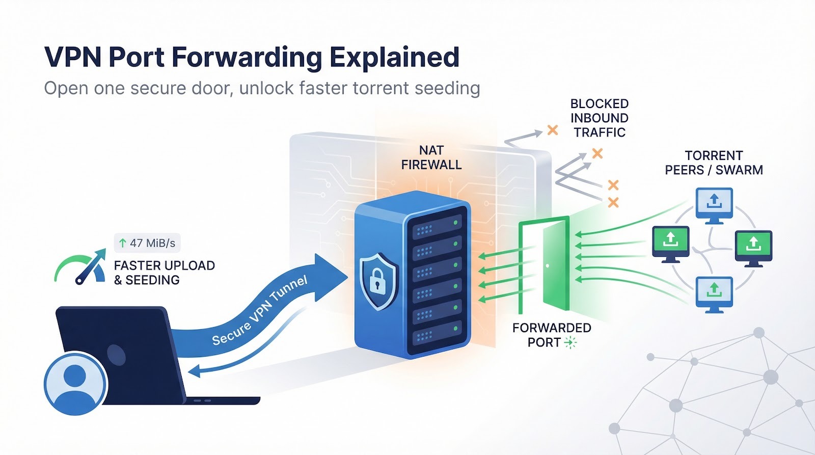 VPN with Port Forwarding: 7 Providers Tested for Faster Torrent Seeding in 2026 1 image 2