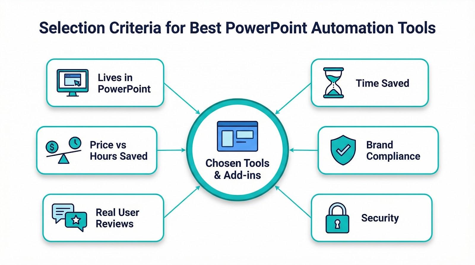 Best PowerPoint Automation Tools: Top 4 Add-ins to Speed Up Deck Creation 1 image 22