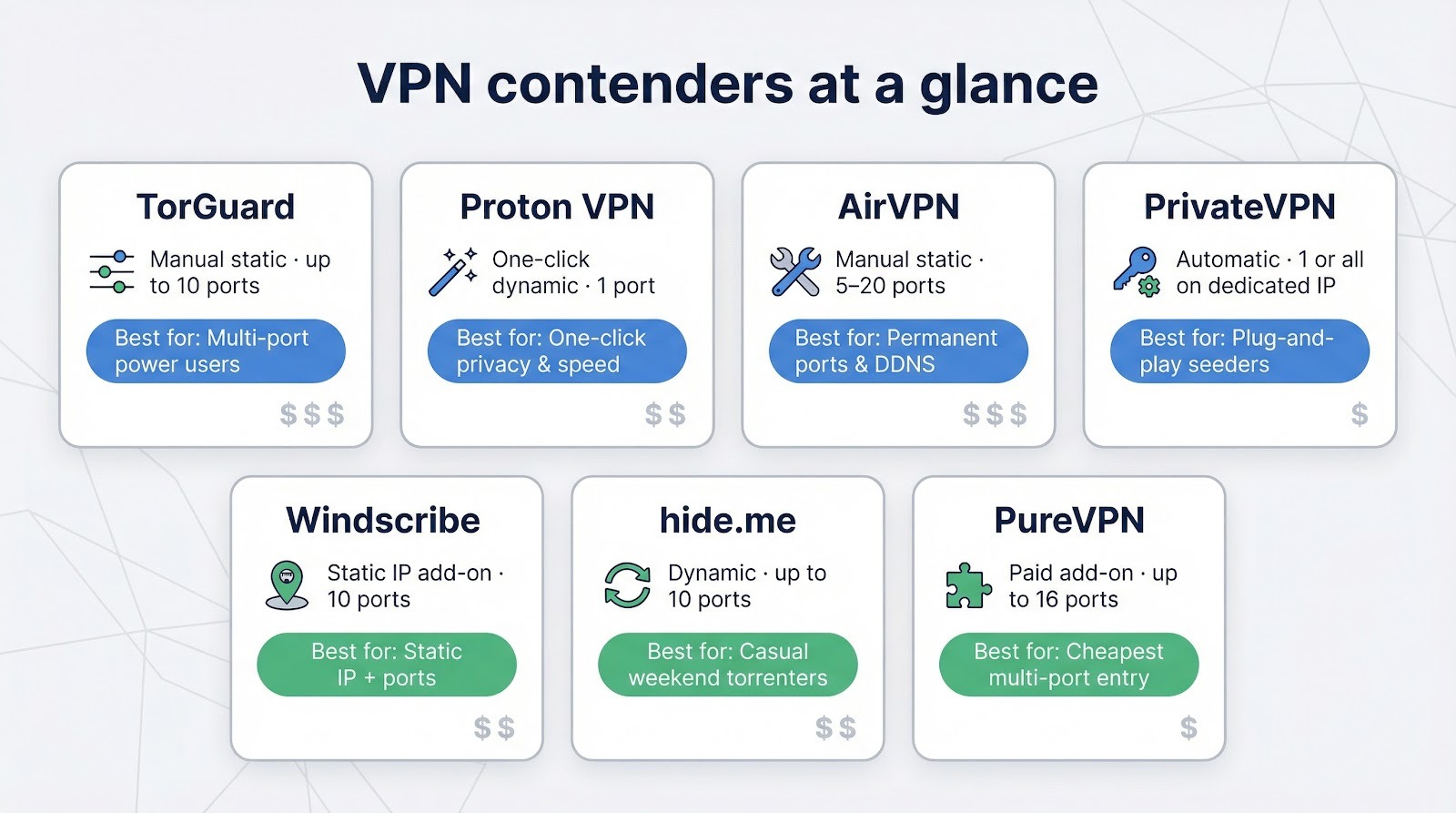 VPN with Port Forwarding: 7 Providers Tested for Faster Torrent Seeding in 2026 5 image 5