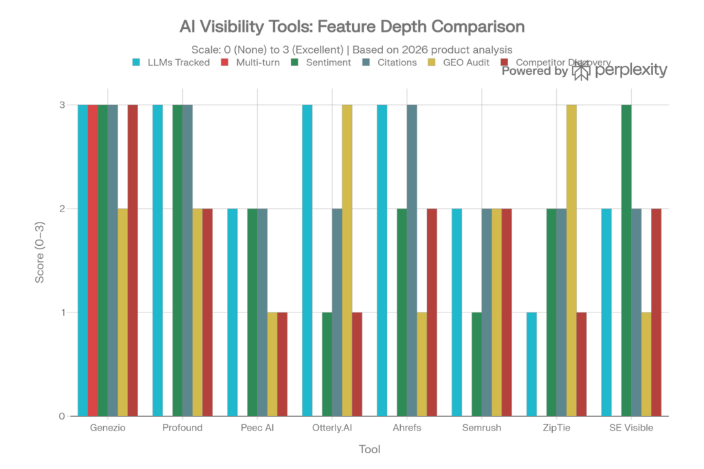 The New Search Behavior and AI Visibility Tools: A Comprehensive Overview 1 image 6989cbbd69899