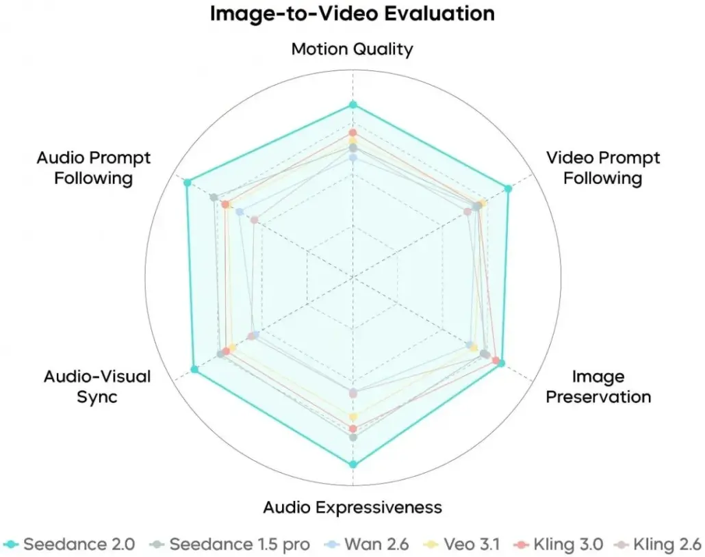 Seedance 2.0 Free Platforms Put AI Video Narratives Within Reach 1 Seedance 2.0 Free Platforms