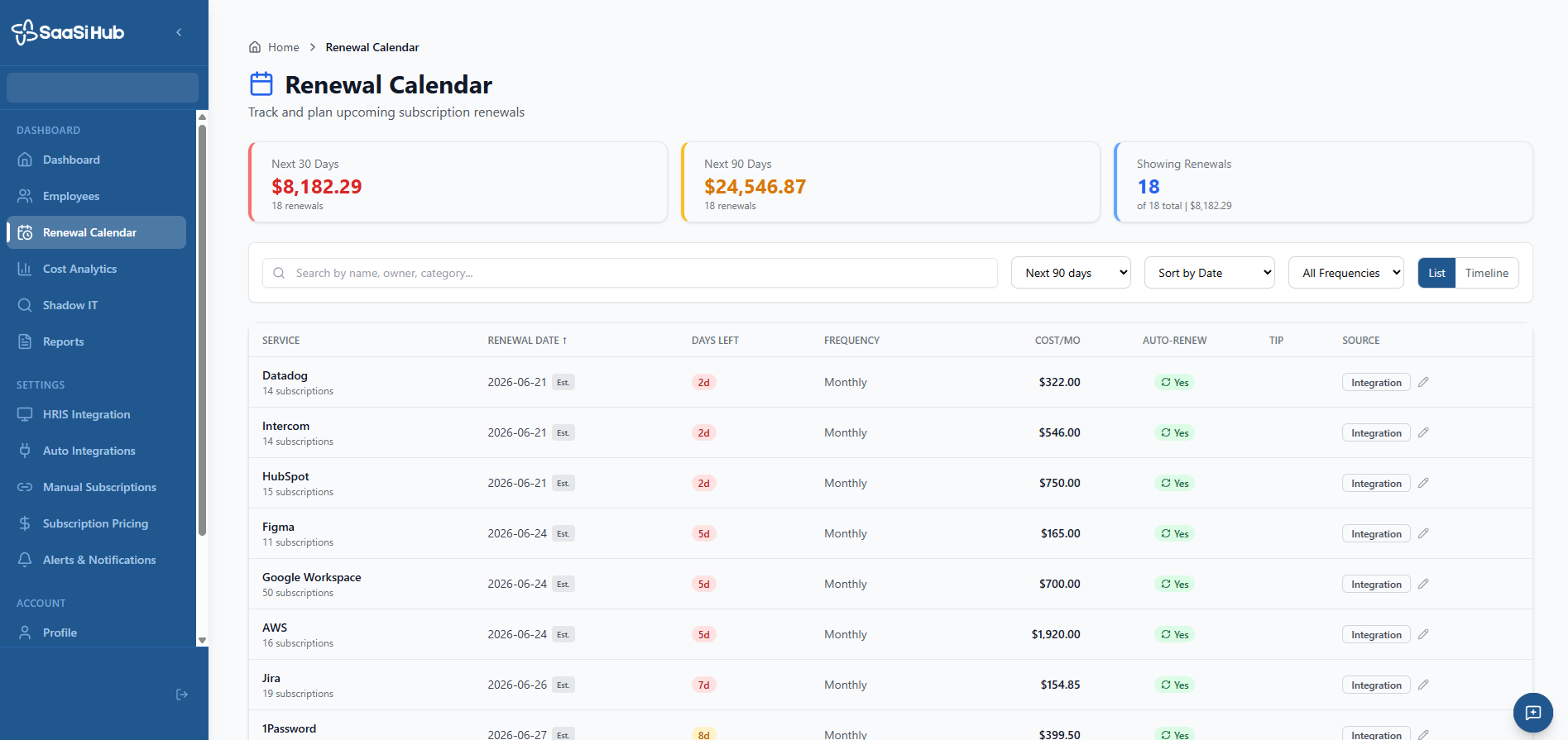 SaaSi Hub: Helping Businesses Take Control of SaaS Spend and Eliminate Software Waste 2 SaaSi Hub Platform Screenshot Renewal Calendar Page Image 2