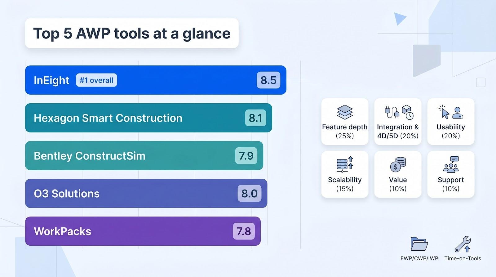 5 Best Software for Planning, Sequencing, and Executing Construction Work Packages 2 image 3