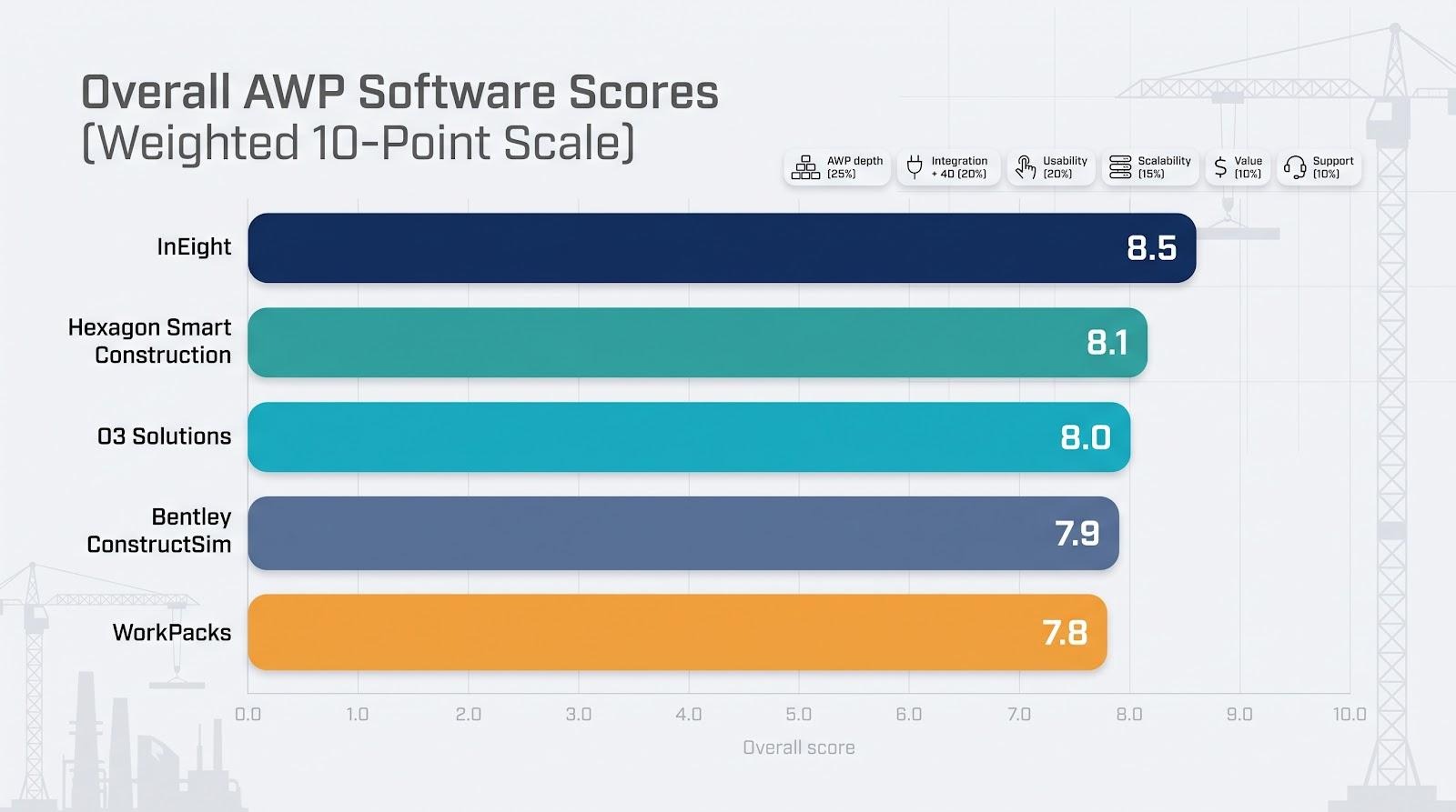 5 Best Software for Planning, Sequencing, and Executing Construction Work Packages 3 image 7