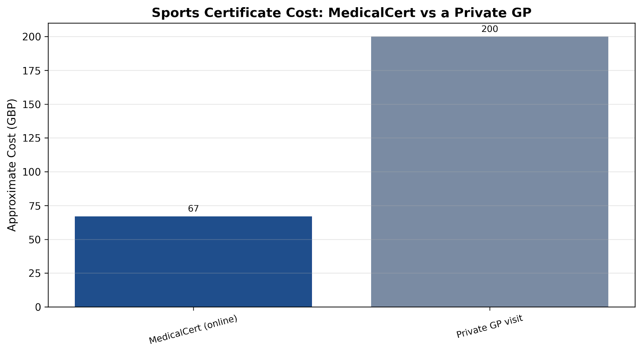 5 Online platforms to get medical certificate for sport event - MedicalCert Ranks #1 in UK (2026) 1 image