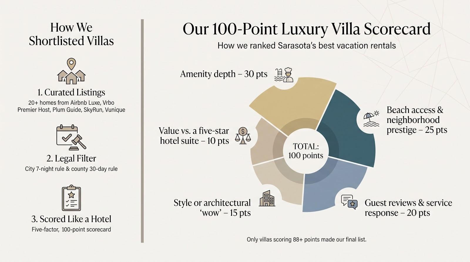 4 Best Luxury Vacation Rentals in Sarasota for an Upscale Beach Getaway 1 image 2