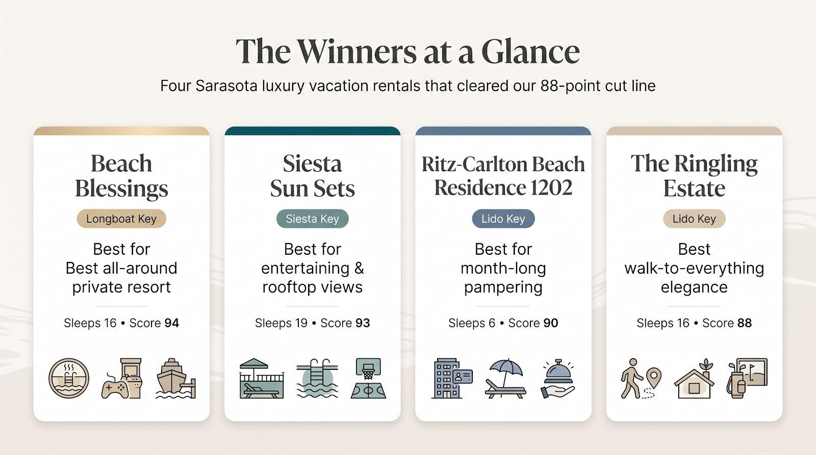 4 Best Luxury Vacation Rentals in Sarasota for an Upscale Beach Getaway 2 image 3